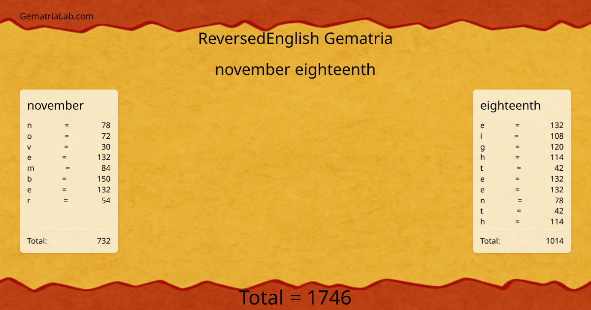 november eighteenth in reversedEnglish Gematria